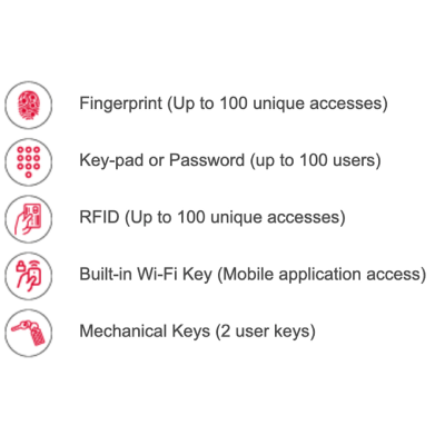 Digital Locks Features